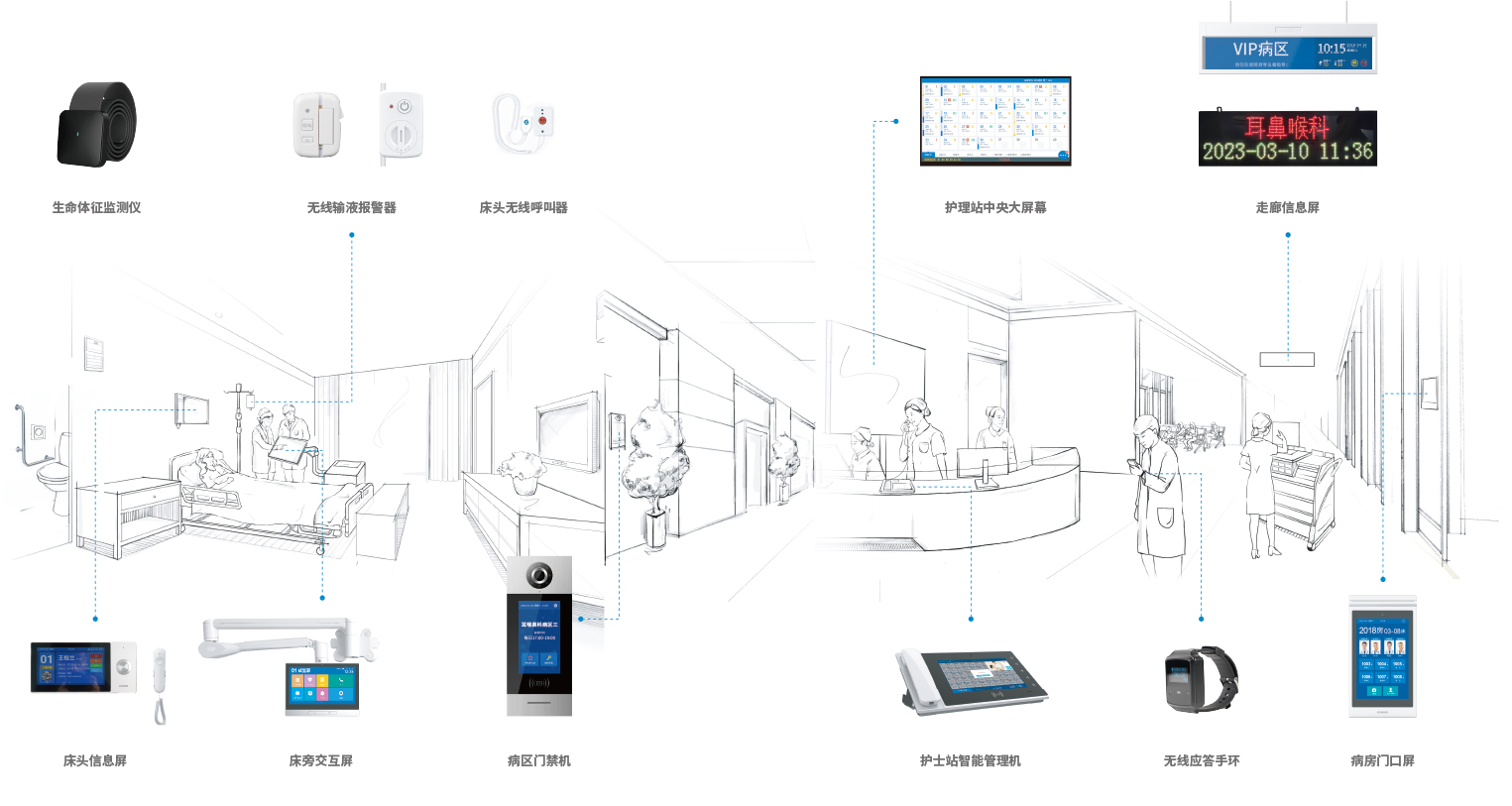 助力醫(yī)院智慧化升級(jí)